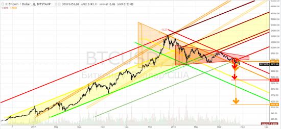 Биткоин: btcusd