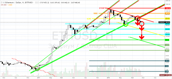 Эфириум: ethusd