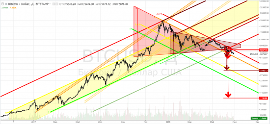 Биткоин: btcusd