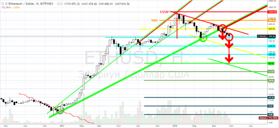 Эфириум: ethusd