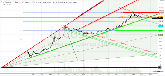 Биткоин: btcusd