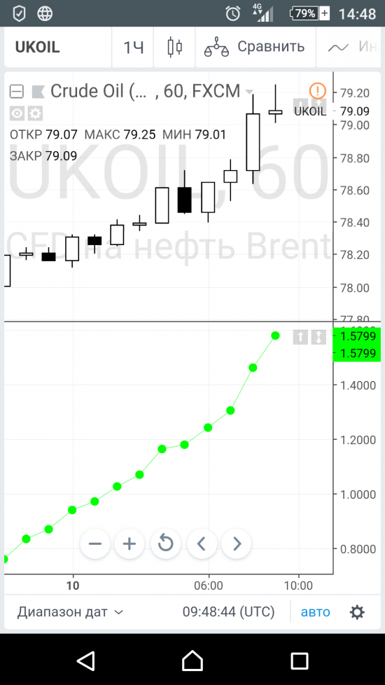 СуперПомощник2018. ДАРОМ! Всем желающим! Через tradingview.com