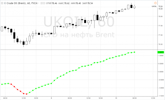 СуперПомощник2018. ДАРОМ! Всем желающим! Через tradingview.com