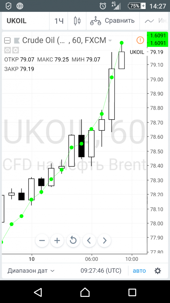 СуперПомощник2018. ДАРОМ! Всем желающим! Через tradingview.com