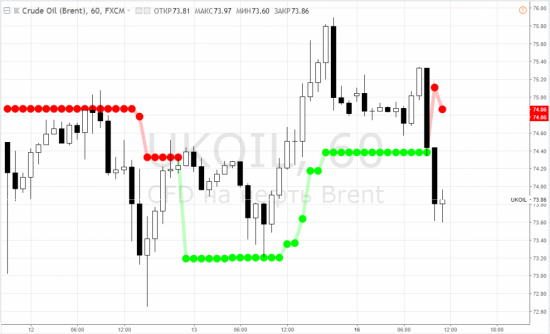 Нефть: brent - по ступенькам после мини-песца