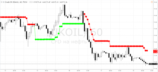 Нефть: brent - по ступенькам после мини-песца