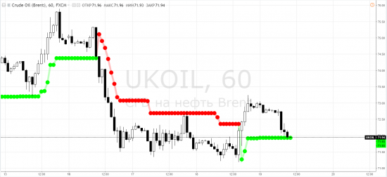 Нефть: brent