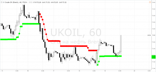 Нефть: brent