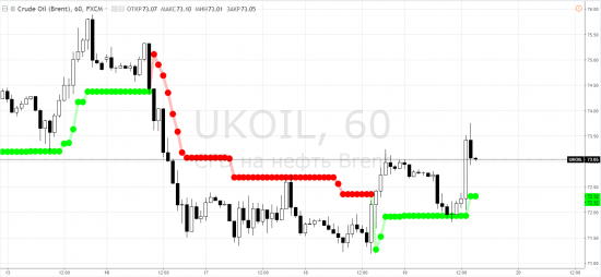 Нефть: brent - по ступенькам не спеша к светлому финансовому будущему