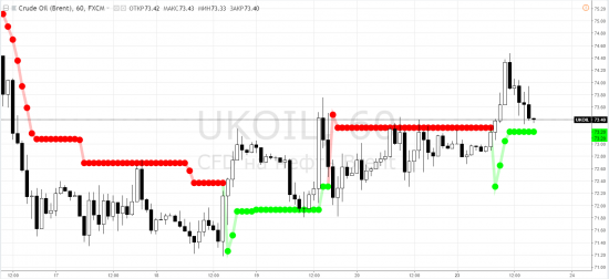 Нефть: brent - по ступенькам не спеша к светлому финансовому будущему