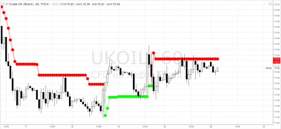 Нефть: brent - по ступенькам не спеша к светлому финансовому будущему