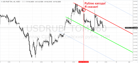 Рубль: usdrub - все пристегнулись? ... в 100тыс500 раз?!