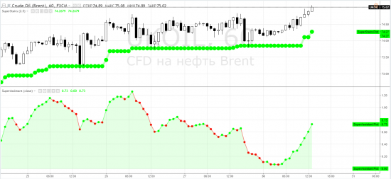 Нефть: brent