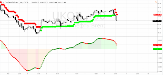 Нефть: brent - регулярная рубрика "до и после амеростаты по амерожиже"