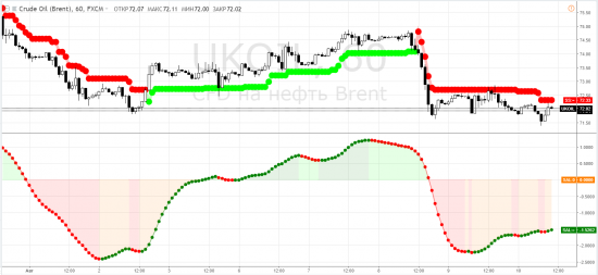 Нефть: brent - регулярная рубрика "до и после амеростаты по амерожиже"