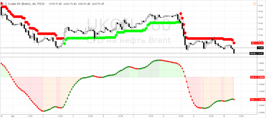 Нефть: brent - регулярная рубрика "до и после амеростаты по амерожиже"