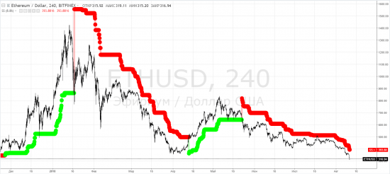 Крипта: btcusd, ethusd - как индикатор "лишних денег" в мировой финансовой системе