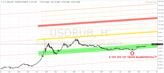 Рубль: usdrub - как рынок недвусмысленно сигнализировал вам о покупке USD