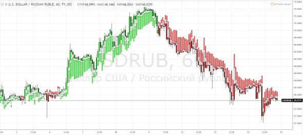 Лучшие лопатки для денег. Даром! На примере USDRUB