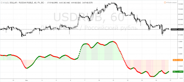 Лучшие лопатки для денег. Даром! На примере USDRUB