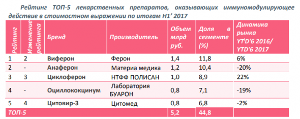 Околорынок от медицины