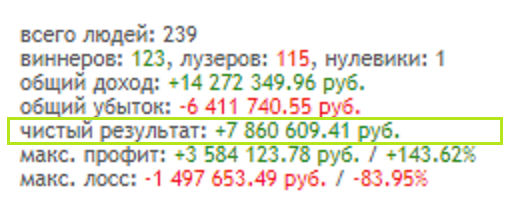 МосБиржа, IMOEX - только рост спасёт ЛЧИ-смартлабовцев. Если они не перевернулись, конечно!