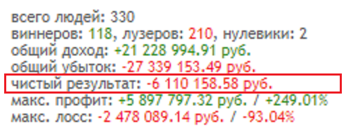 МосБиржа, IMOEX - только рост спасёт ЛЧИ-смартлабовцев. Если они не перевернулись, конечно!