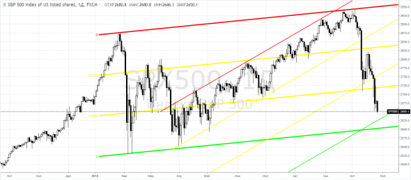 СиПи500, SPX500