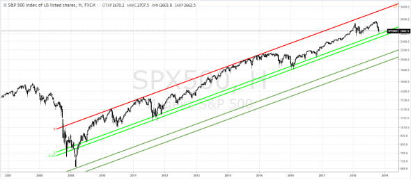 СиПи500, SPX500 - страшно было покупать?