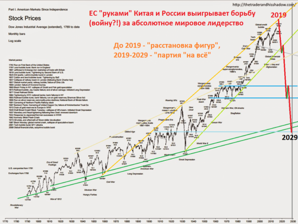 Это не вопрос веры: Лос-Анджелес 2029