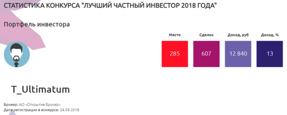 ЛЧИ: как Тарасов Виктор "подогнал мне" два раза по 200тыр