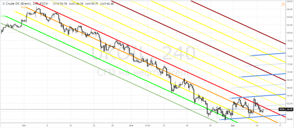 Brent, UKOIL - рвёте на похоронах нефти очередной баян?