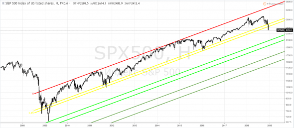 S&P500, SPX - мы-они