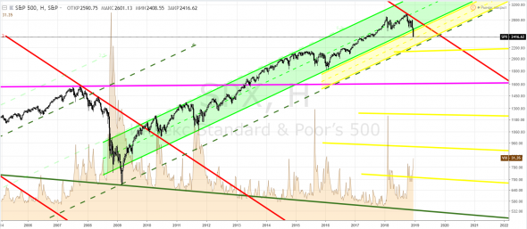 S&P500, SPX - мы-они