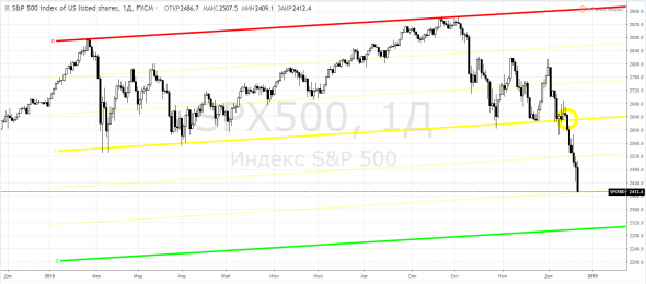 S&P500, SPX - мы-они