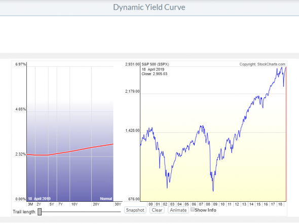 S&P500, SPX