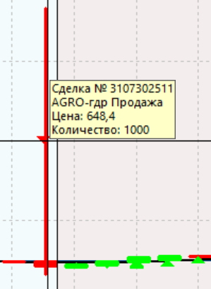 Кому сказать спасибо?