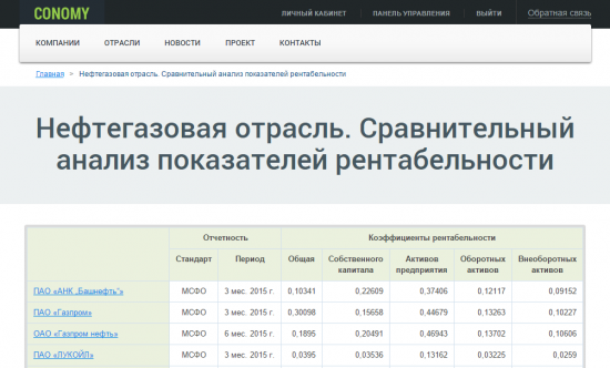 Самый важный апдейт августа: сравните компании внутри отрасли!