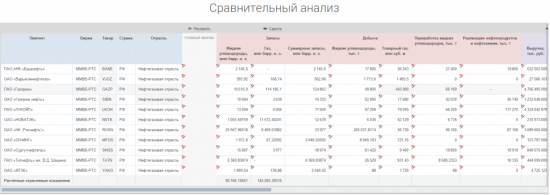 Самый важный апдейт августа: сравните компании внутри отрасли!