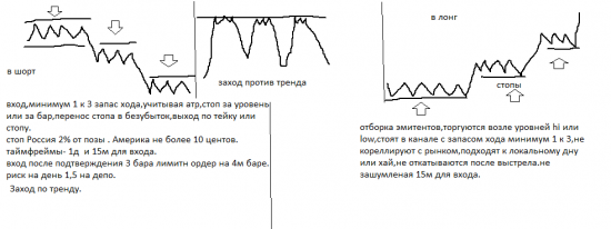 моя система,кратко,еще в заточке