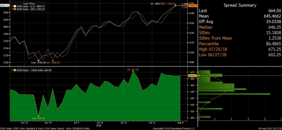 US500 (ММВБ) vs фьюч emini S&P500 (ESU8)