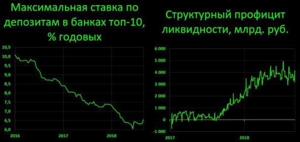 Похоже, и банкиры уже не сомневаются в повышении ключевой ставки ЦБ