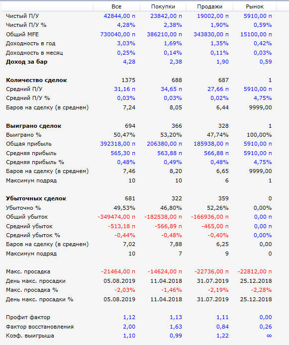 Машинное обучение — будущее всего алготрейдинга?