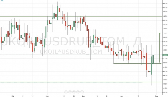 Торгуем бочку нефти в рублях. Торговые рекомендации по UKOIL*USDRUB