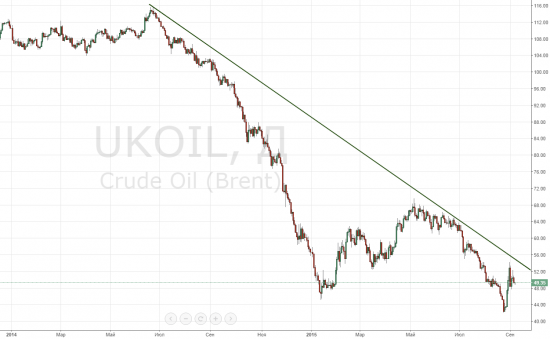 Немного нефтяной неопределенности