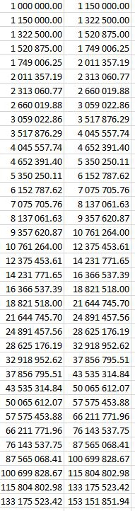 15% в месяц. В гостях у калькулятора