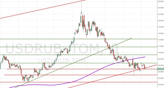 Вью по USDRUB и Si