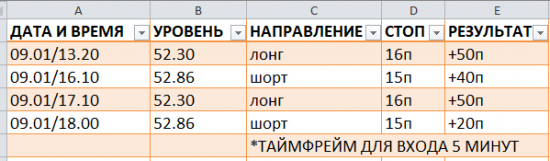 Картина дня 04.09.2017. НЕФТЬ