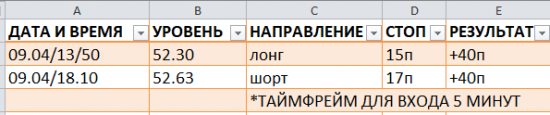 Картина дня 05.09.2017. НЕФТЬ