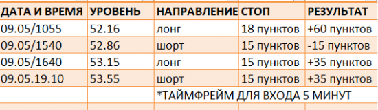 Картина дня 06.09.2017. НЕФТЬ